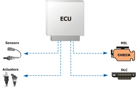 ecu diagnostic tool